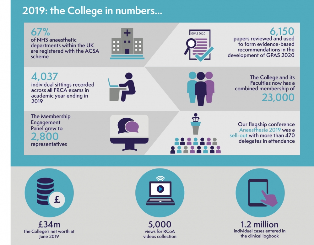 College in numbers infographic