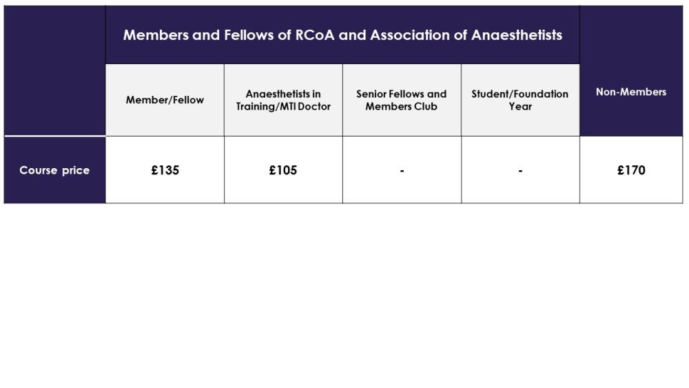 Pricing table - Returning to Work in Anaesthesia