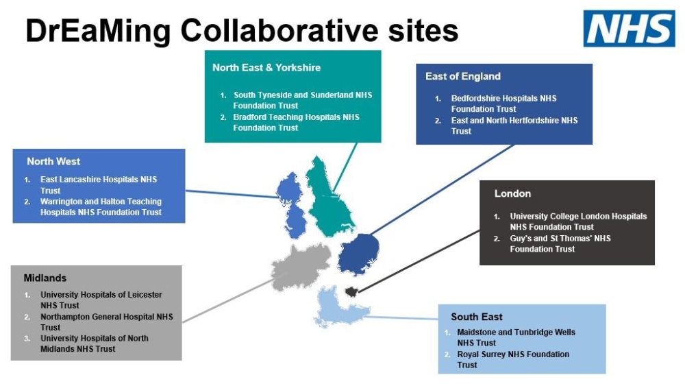 DrEaMing Collaborative sites