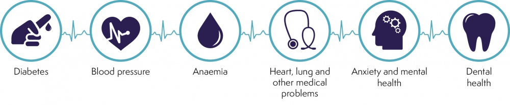 Patient medical conditions