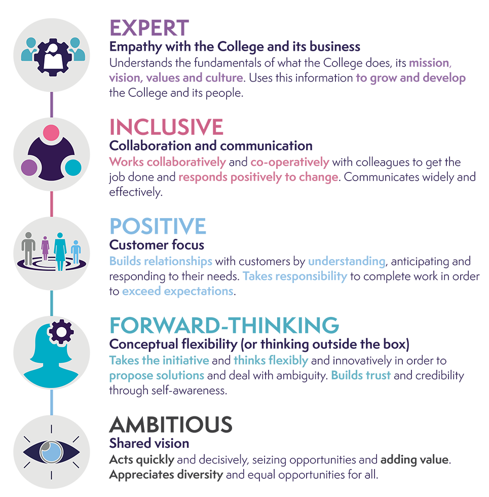 RCoA - Our Values 2.0