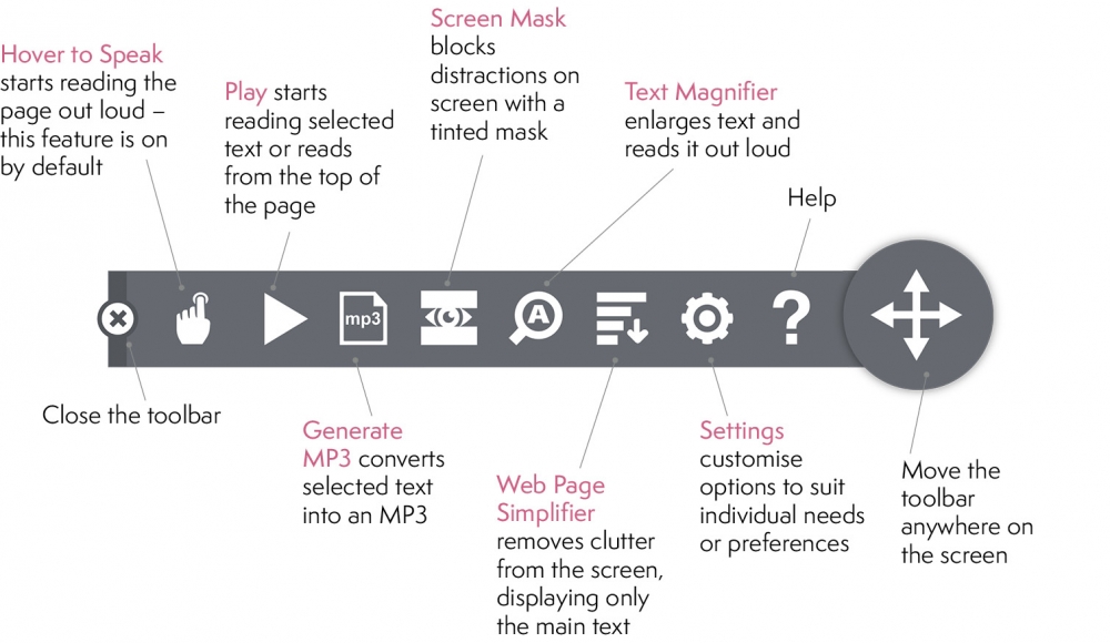 Browsealoud toolbar and features