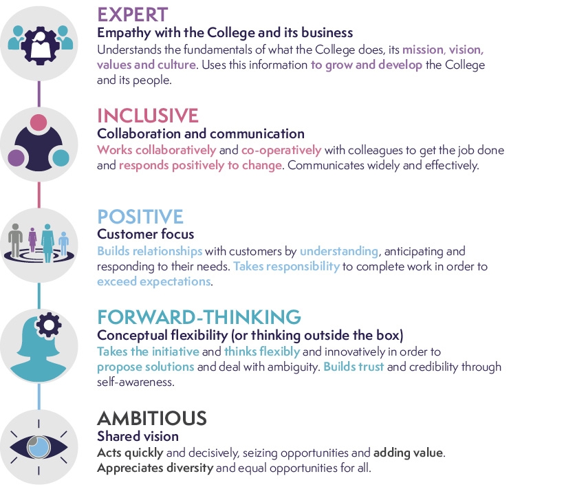 RCoA - Our Values 2.0