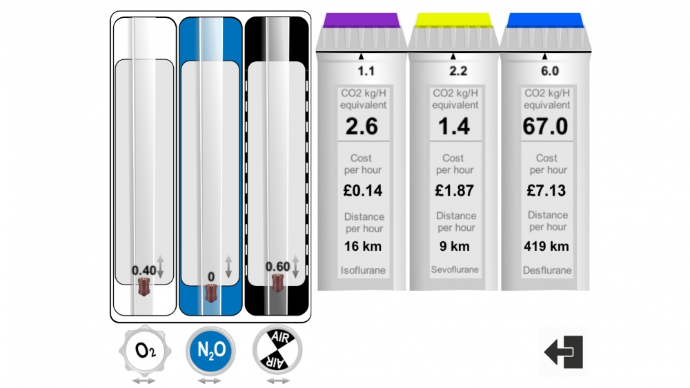 Anaesthetic Impact Calculator