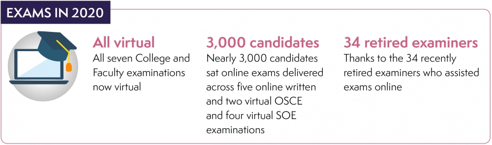 Annual Review 2020 Exams Infographic