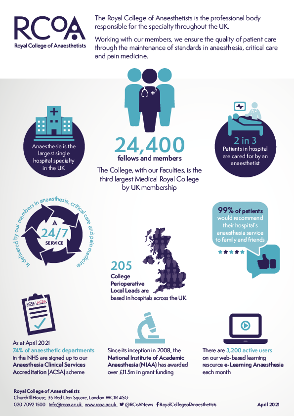RCoA Infographic