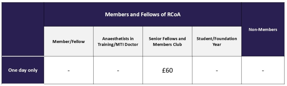 SFMC May 2025 Pricing Table