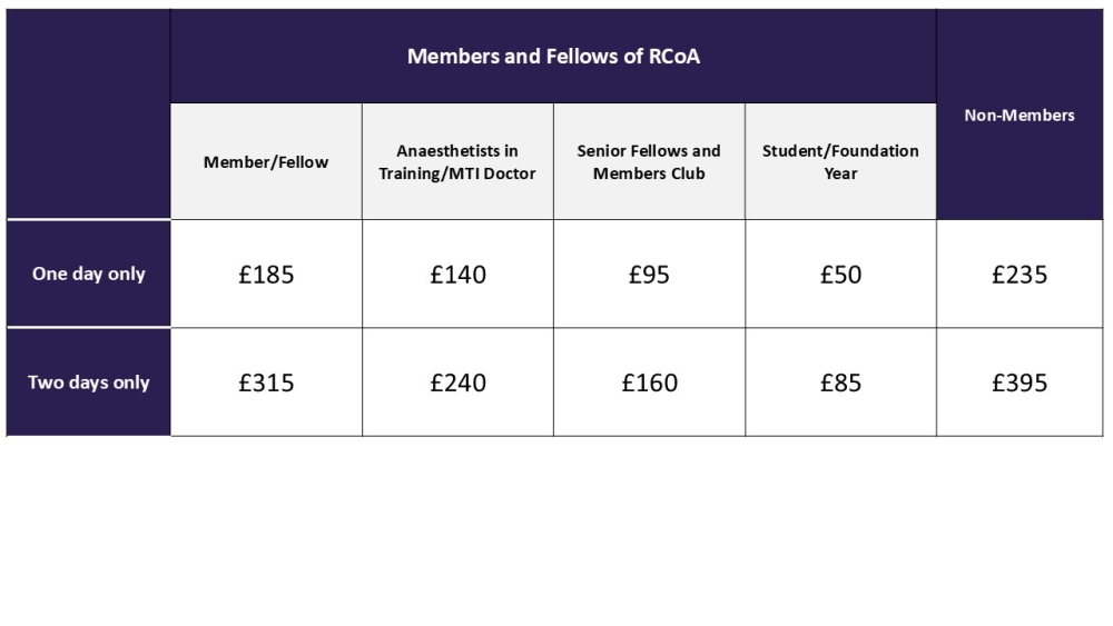 Anaesthesia Research 2025 pricing table
