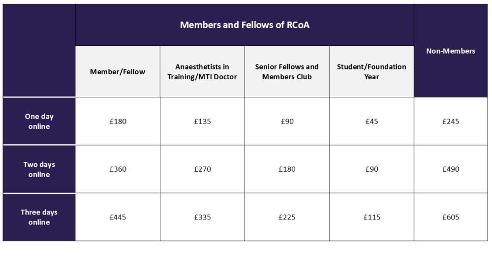 Anaesthesia 2026 online rates