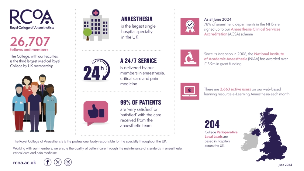 About the RCoA Infographic