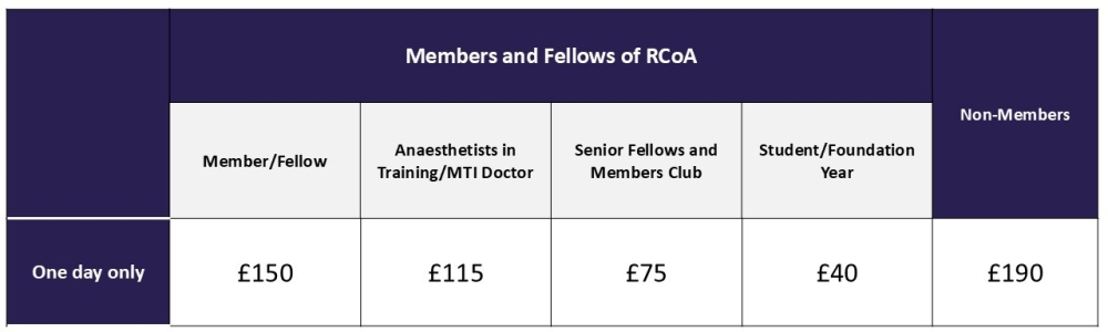Trainee Updates Pricing table
