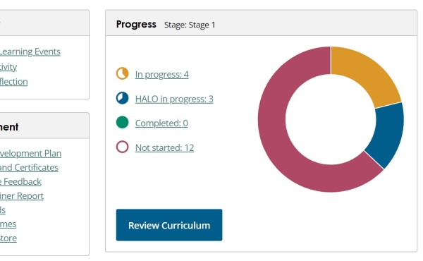 LLP dashboard