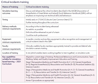 Image of example recommended training modules including simulation
