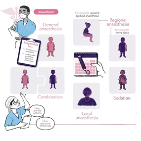 Anaesthesia explained (video) icon